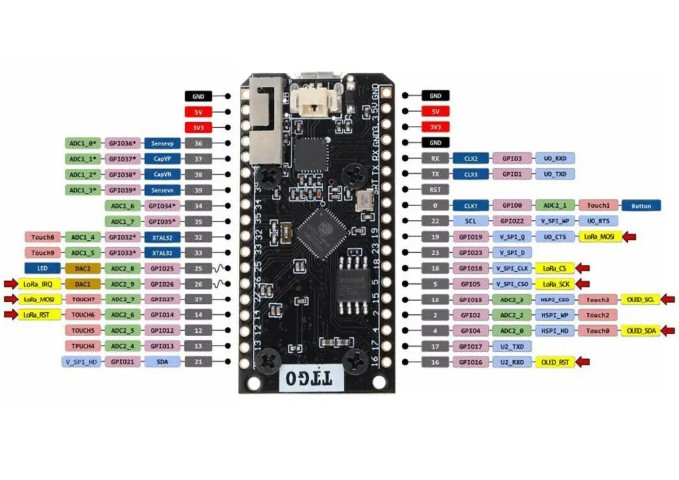 Lora32 Pinout