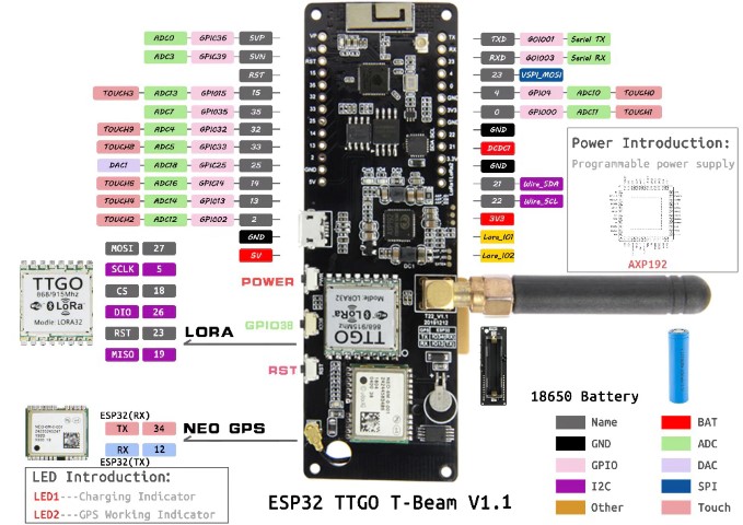 T-Beam Pinout