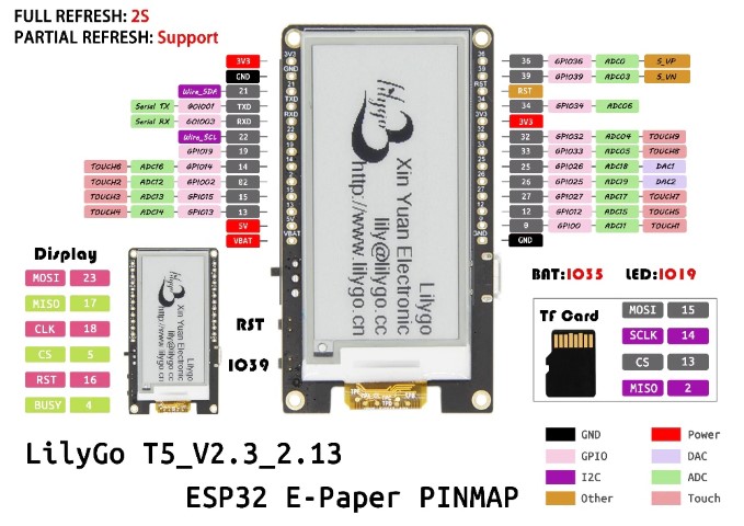 TTGO T5 2.13" Pinout